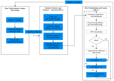安全防護(hù)設(shè)備 構(gòu)建全方位防護(hù)體系的關(guān)鍵