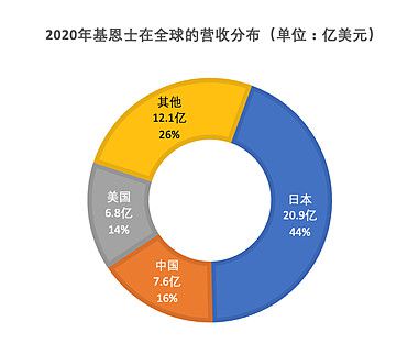 得助智能外呼助力基恩士營(yíng)銷服務(wù)數(shù)字化升級(jí)，中關(guān)村科金打造制造業(yè)數(shù)字內(nèi)容新標(biāo)桿