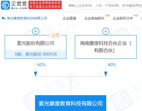 紫光股份億元資本布局教育科技，數(shù)字內(nèi)容制作服務(wù)引領(lǐng)行業(yè)新趨勢