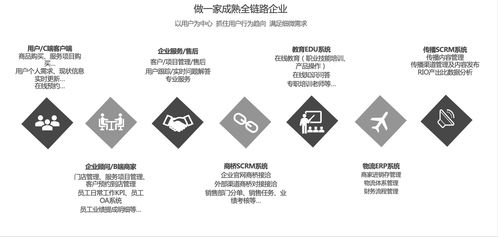 初檸科技 專業(yè)、便捷、全面的數(shù)智化應(yīng)用系統(tǒng)與數(shù)字內(nèi)容制作服務(wù)引領(lǐng)者