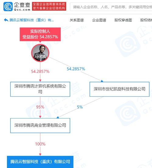 騰訊布局?jǐn)?shù)字內(nèi)容新賽道 云智服科技公司成立，深化數(shù)字內(nèi)容制作服務(wù)生態(tài)