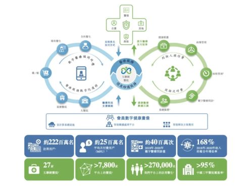 中國“凱撒”新征途 微醫申請IPO，打造數字醫療健康服務閉環