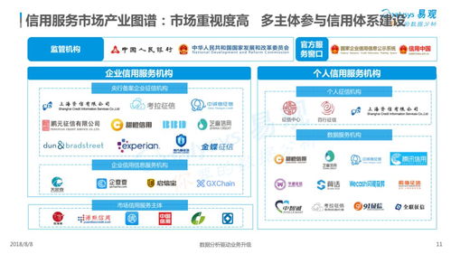 2018中國信用服務(wù)市場數(shù)字化升級專題分析 數(shù)字內(nèi)容制作服務(wù)的機(jī)遇與挑戰(zhàn)